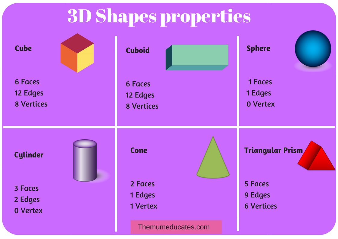 3d Shapes Properties Worksheet Year 2