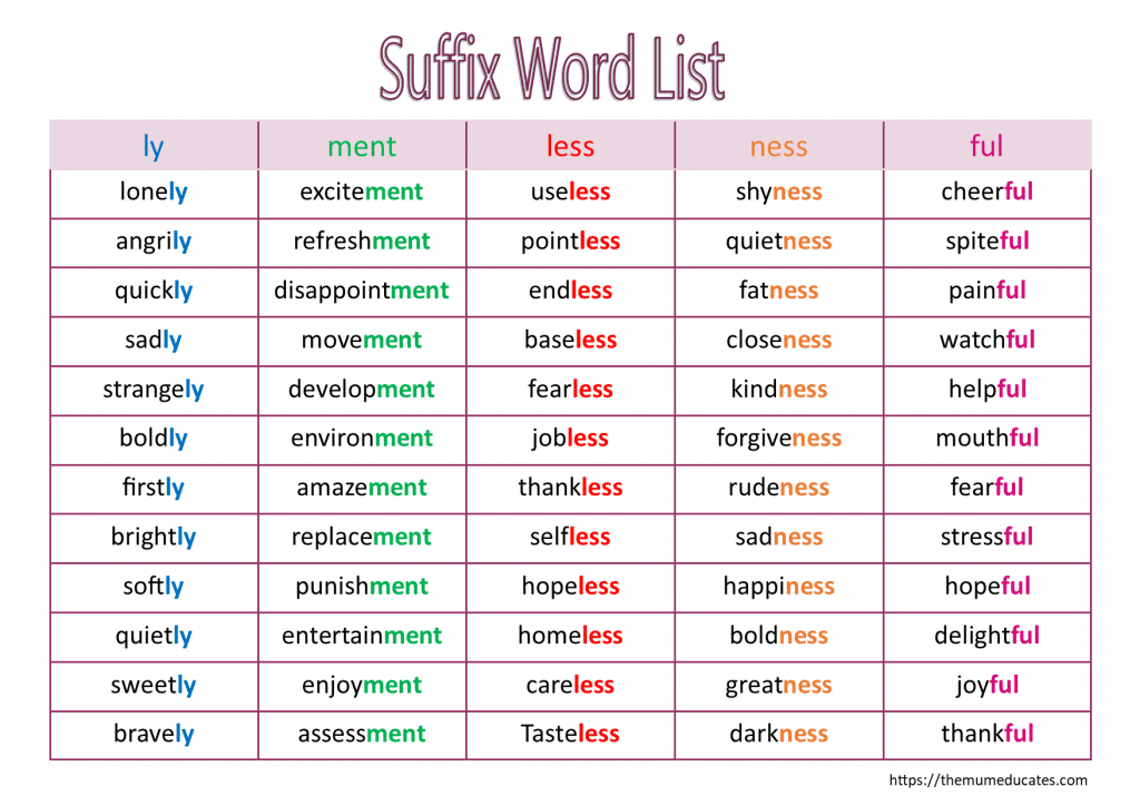 suffix-list-meanings-and-examples-english-vocabulary-words