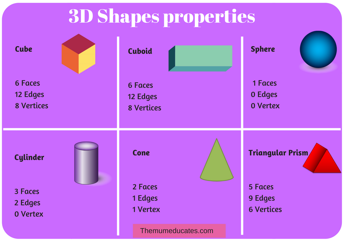 presentation about 3d shapes