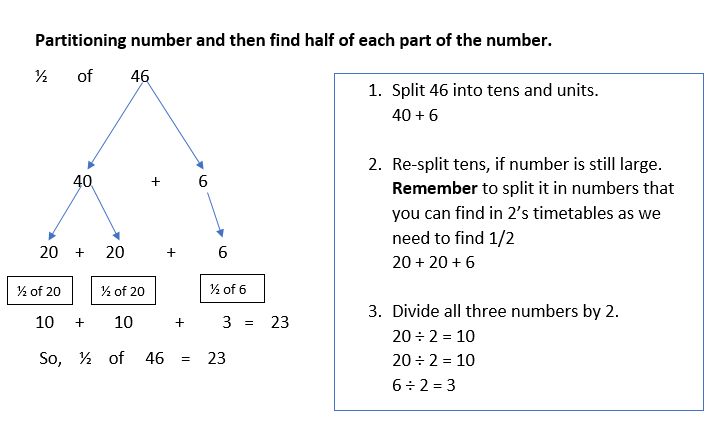 a simple way to find half of the large number in year 2 the mum educates