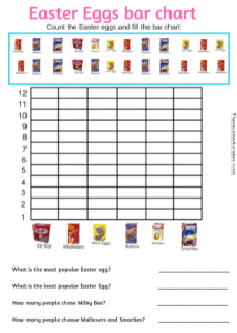 Easter Math And English Activities To Do With Year 2 And Year 3 Kids The Mum Educates