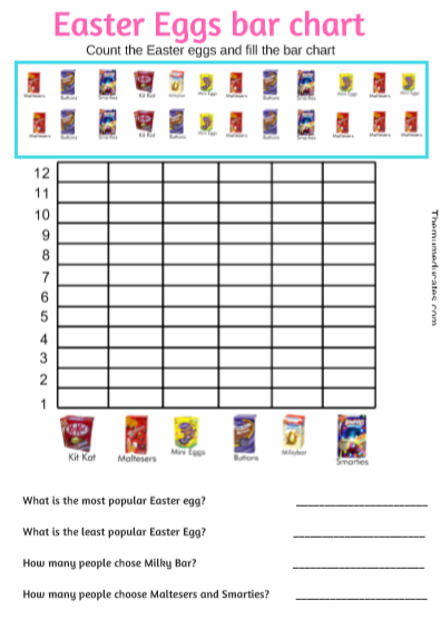 Easter Math and English activities to do with Year 2 and Year 3 kids ...