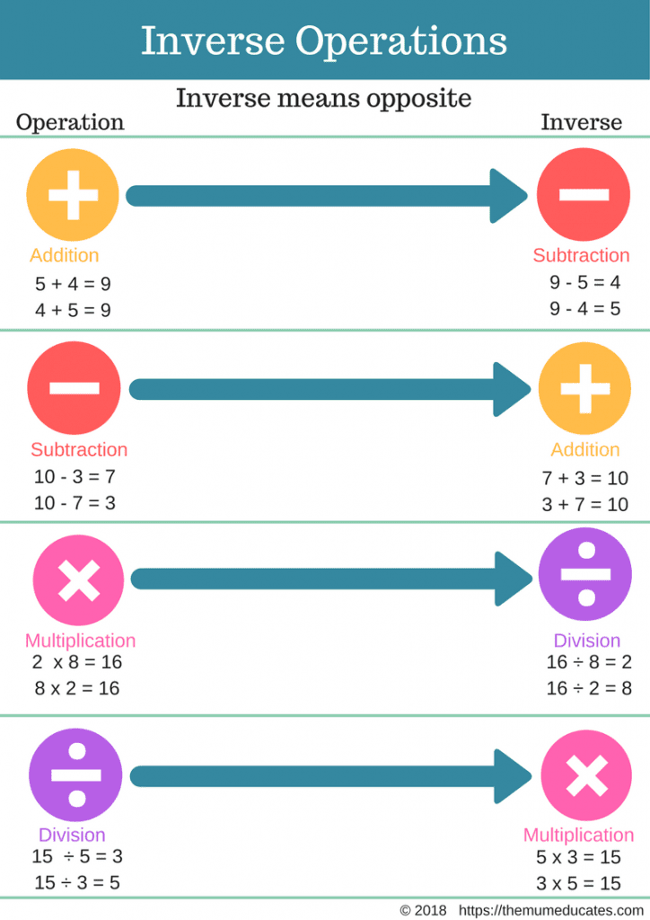 Inverse Operations For Addition And Subtraction Worksheets