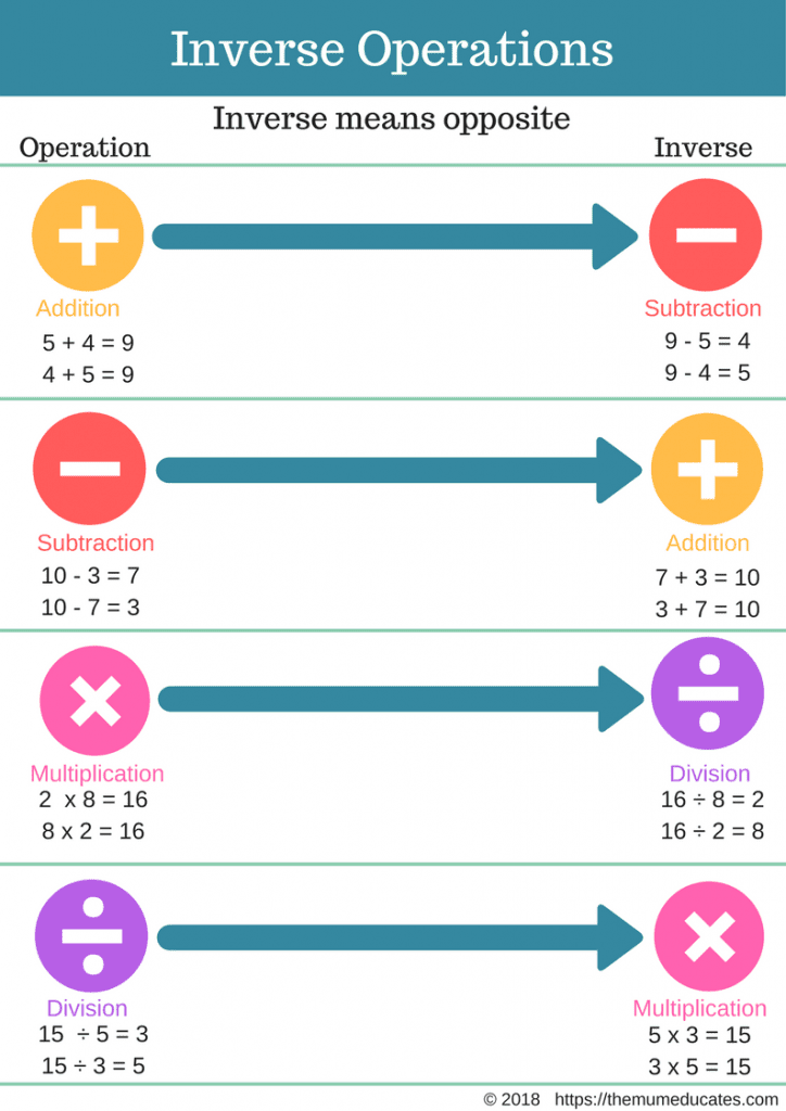 Inverse Operations Worksheets Addition And Subtraction