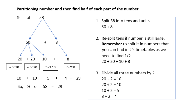 a simple way to find half of the large number in year 2 the mum educates