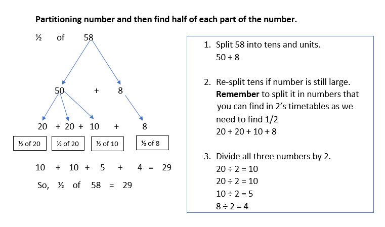 A Simple Way To Find Half Of The Large Number In Year 2 The Mum Educates