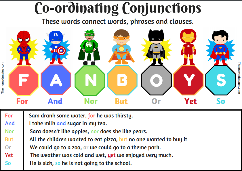 FANBOYS, Coordinating Conjunctions