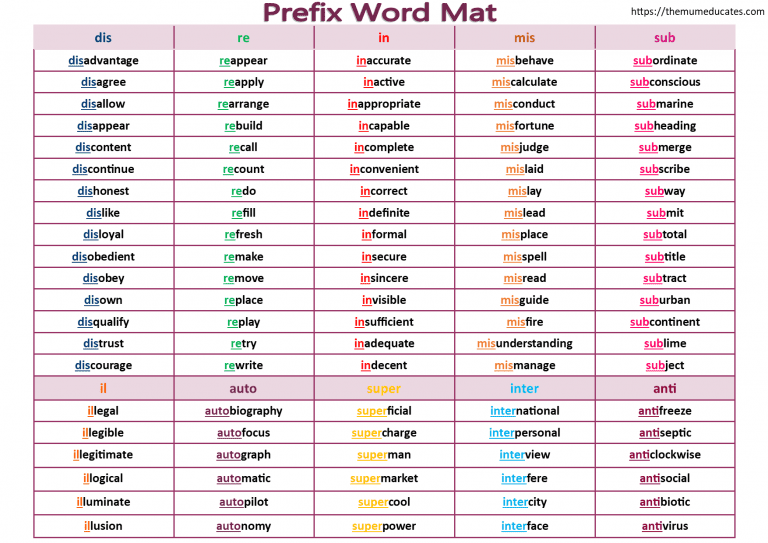 10 Words With Prefix And Suffix