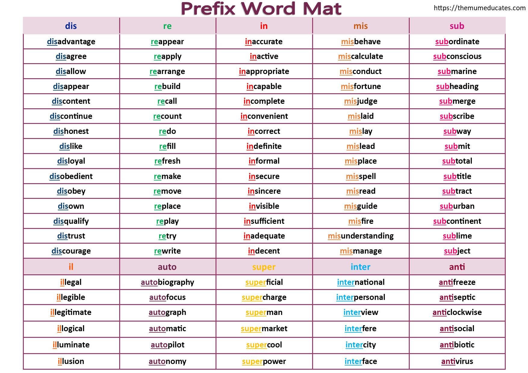 Year 3 And Year 4 Suffix And Prefix Word Mat The Mum Educates