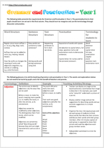 Year 1 Grammar Requirements and Activities - FREE - The Mum Educates