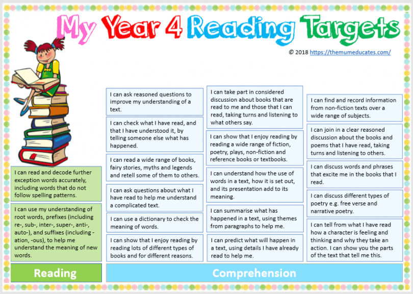 Year 4 Targets Reading, Writing, Maths and Science The Mum Educates