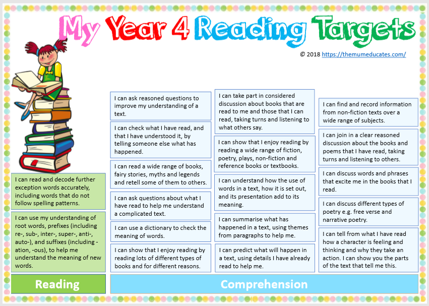 Year 4 Targets Reading