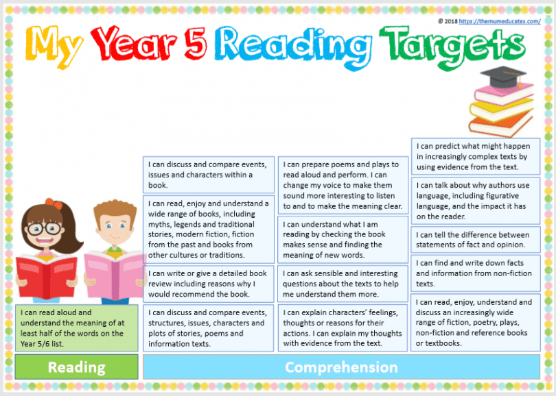 Year 5 Targets Bundle Reading, Writing, Maths and Science