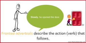 What is a fronted adverbial? - FREE Mat and Worksheets