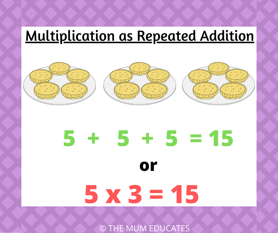 Multiplication Examples