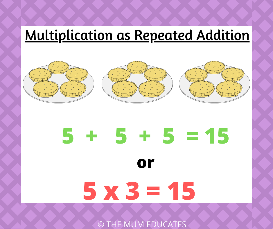 Multiplication for clearance kids