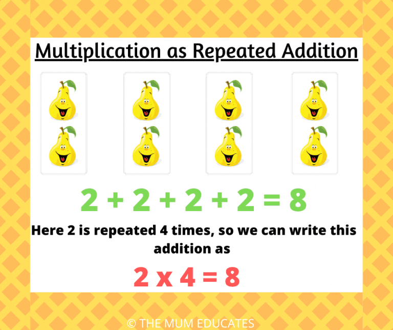 How to teach multiplication to KS1 children? Examples + FREE Printable ...