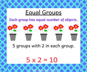 How to teach multiplication to KS1 children? Examples + FREE Printable ...