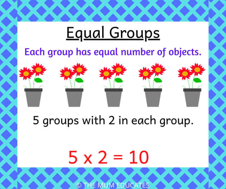 How to teach multiplication to KS1 children? Examples + FREE Printable