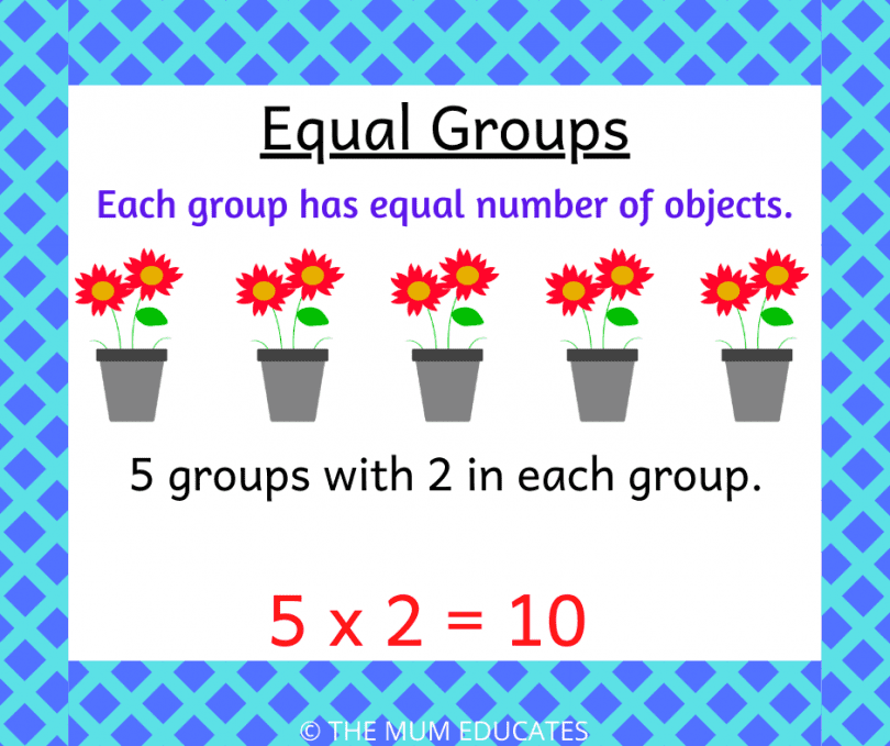 How to teach multiplication to KS1 children? Examples + FREE Printable ...