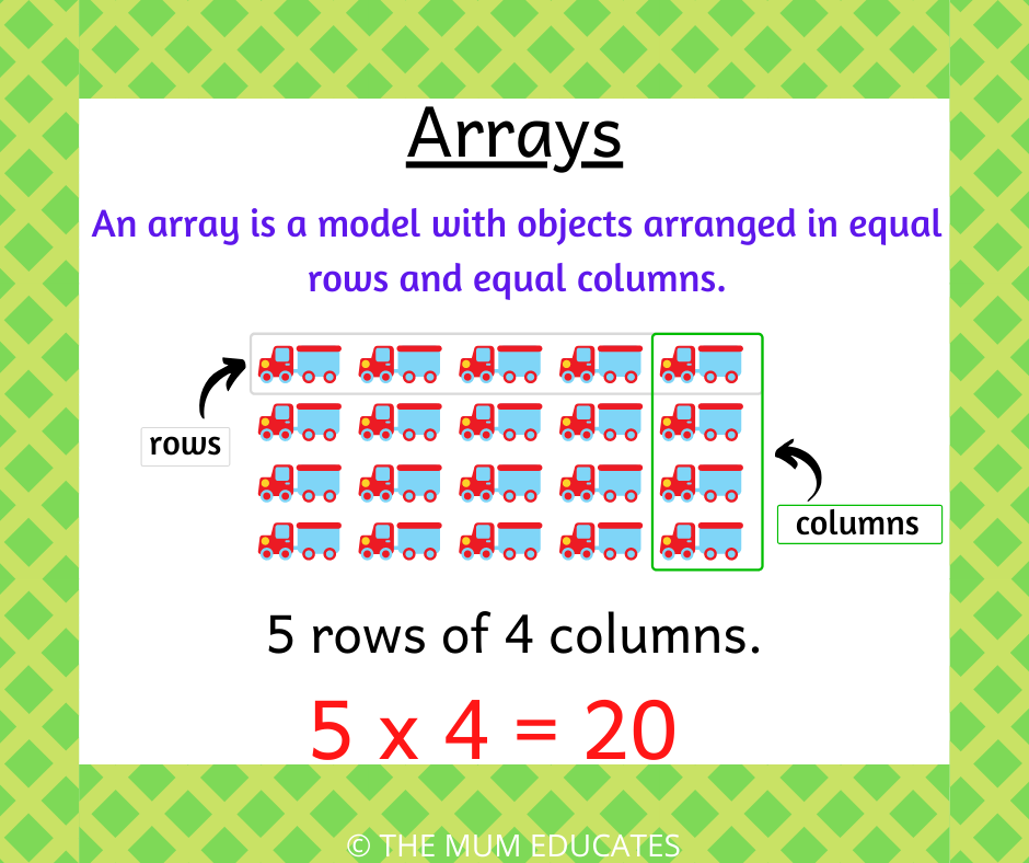 How to teach multiplication to KS1 children? Examples ...