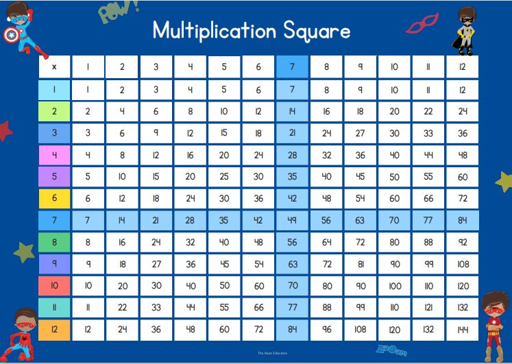 7 Multiplication Square