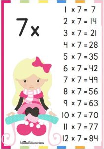 7 Times Table Chart - Display Poster - Worksheets - The Mum Educates