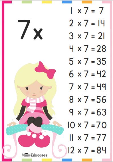 7 Multiplication Times table - 7 Table