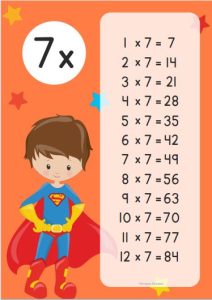 7 Times Table Chart - Display Poster - Worksheets - The Mum Educates