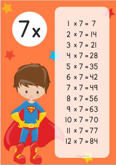 7 Times Table Chart - Display Poster Worksheets - The Mum Educates