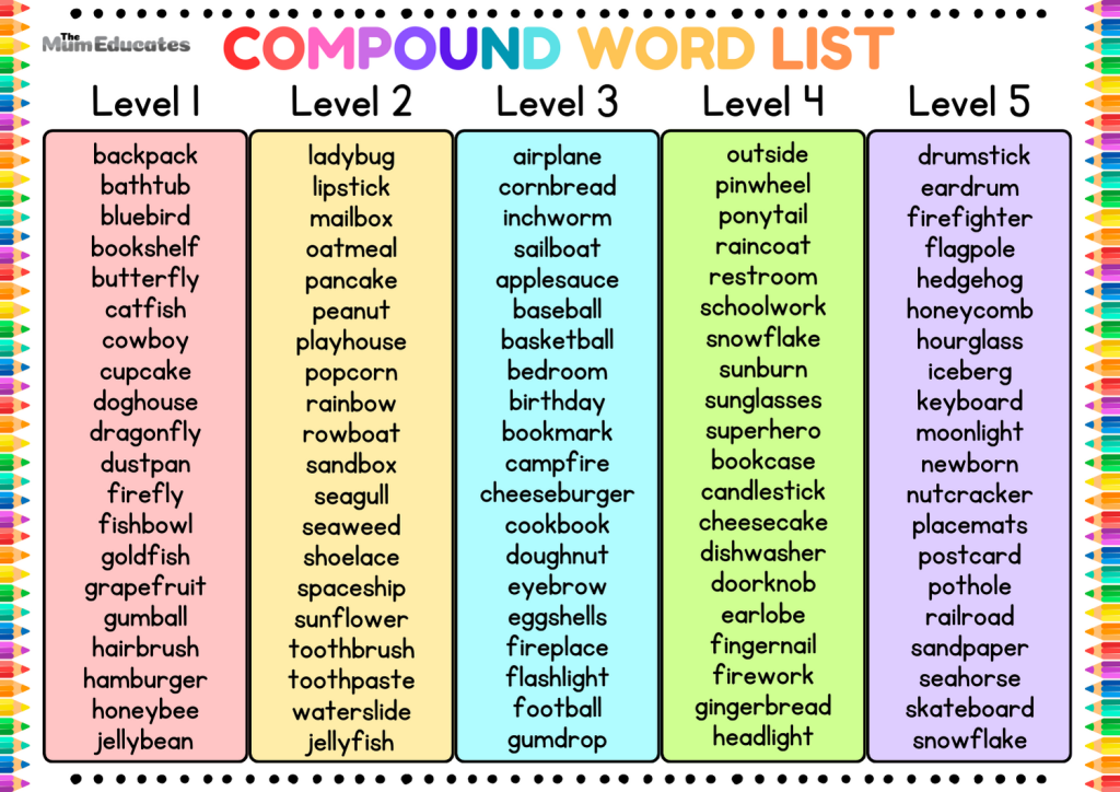 Compound words List