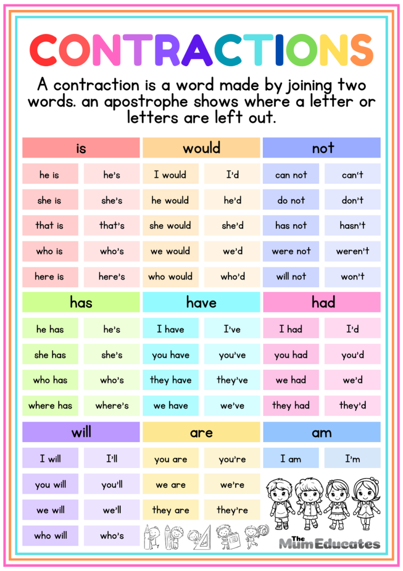 Contractions in Grammar Worksheets - FREE - The Mum Educates