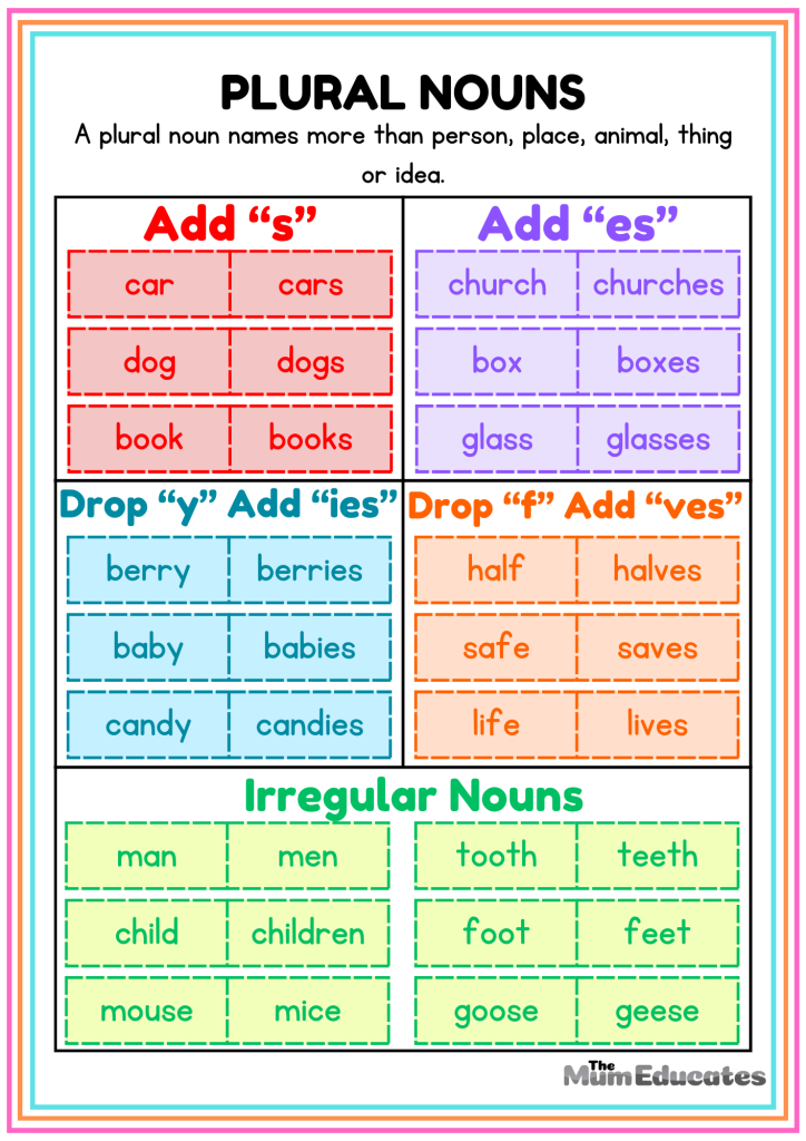 Free Plural Nouns Worksheets The Mum Educates